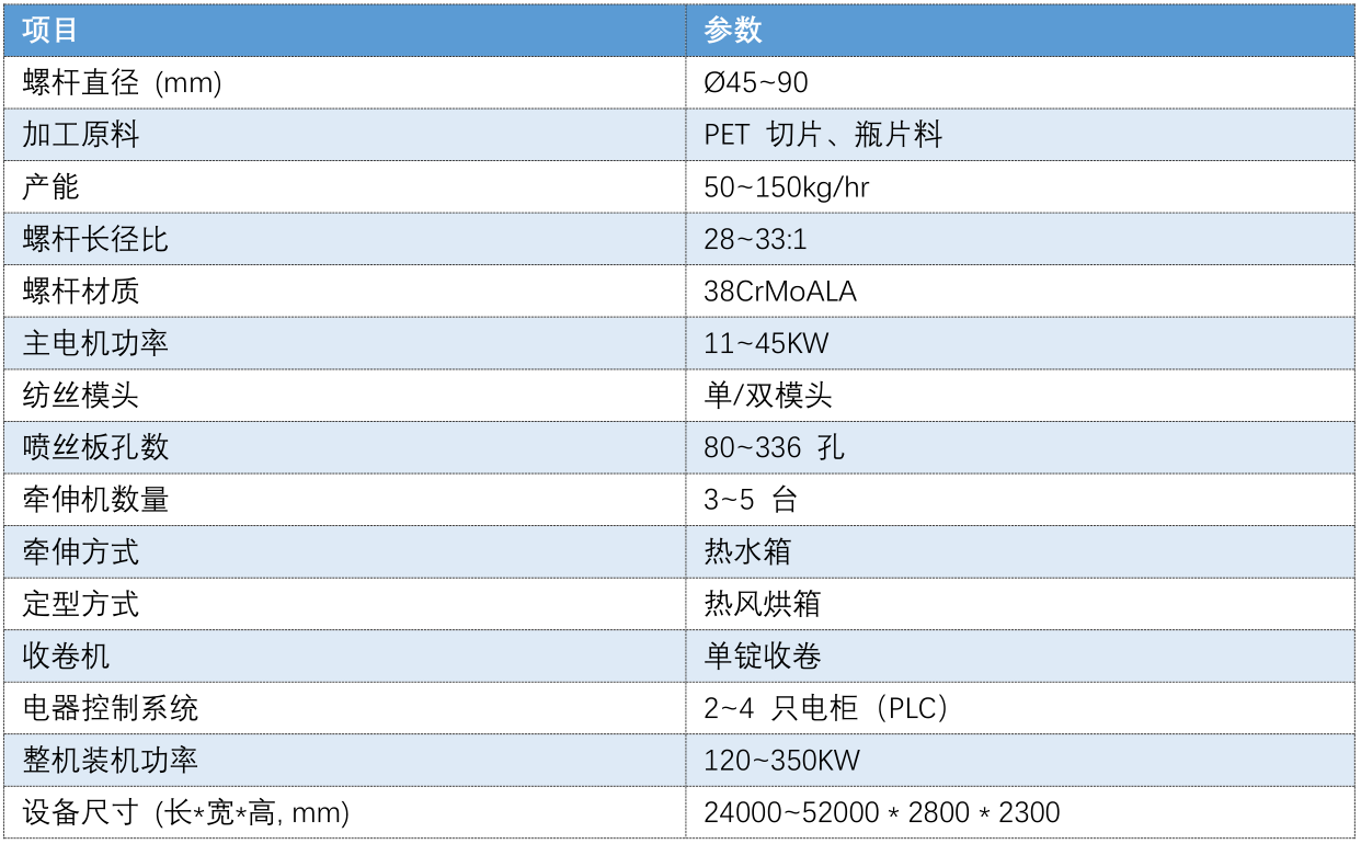 brush mono extrusion data